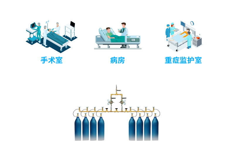全自动二氧化碳汇流排